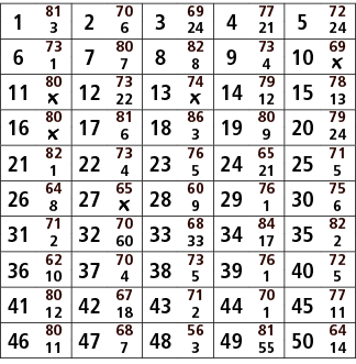 1,81,2,70,3,69,4,77,5,72,3,6,24,21,24,6,73,7,80,8,82,9,73,10,69,1,7,8,4,￼,11,80,12,73,13,74,14,79,15,78,￼,22,￼,12,13,...