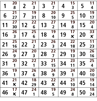 1,20,2,21,3,21,4,15,5,11,8,3,7,3,4,6,21,7,19,8,20,9,25,10,19,27,31,10,5,17,11,27,12,22,13,27,14,19,15,20,30,6,2,8,4,1...
