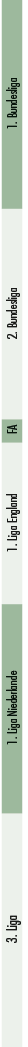 3. Liga,1. Liga Niederlande,1. Liga England,FA,2. Bundesliga,1. Bundesliga