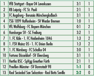 1,VfB Stuttgart Bayer 04 Leverkusen,3:1,1,2,RB Leipzig FC St. Pauli,2:1,1,3,FC Augsburg Borussia M nchengladbach,3:1,...