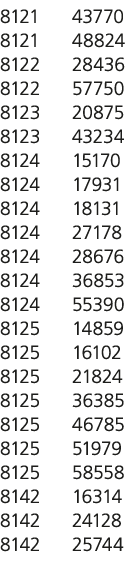 8121 43770 8121 48824 8122 28436 8122 57750 8123 20875 8123 43234 8124 15170 8124 17931 8124 18131 8124 27178 8124 28...