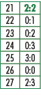 21,2:2,22,0:1,23,0:2,24,0:3,25,3:0,26,0:0,27,2:3