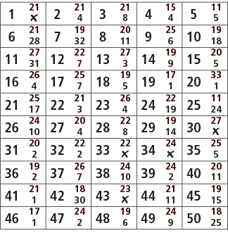 1,21,2,21,3,21,4,15,5,11,￼,4,8,4,5,6,21,7,19,8,20,9,25,10,19,28,32,11,6,18,11,27,12,22,13,27,14,19,15,20,31,7,3,9,5,1...