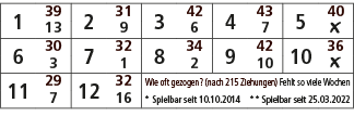 1,39,2,31,3,42,4,43,5,40,13,9,6,7,￼,6,30,7,32,8,34,9,42,10,36,3,1,2,10,￼,11,29,12,32,Wie oft gezogen? (nach 215 Ziehu...