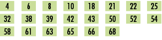 4,,6,,8,,10,,18,,21,,22,,25,,32,,38,,39,,42,,43,,50,,52,,54,,58,,61,,63,,65,,66,,68,,,,