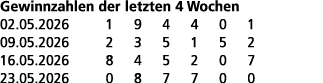 Gewinnzahlen der letzten 4 Wochen 02.05.2026 1 9 4 4 0 1 09.05.2026 2 3 5 1 5 2 16.05.2026 8 4 5 2 0 7 23.05.2026 0 8...