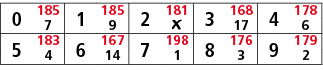 0,185,1,185,2,181,3,168,4,178,7,9,￼,17,6,5,183,6,167,7,198,8,176,9,179,4,14,1,3,2