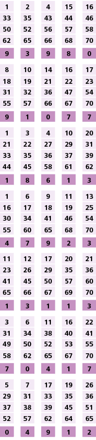 1,,2,,4,,15,,16,33,35,43,44,46,50,52,56,57,58,62,65,66,68,70,,,,,,9,3,9,8,0,,,,,,8,10,14,16,17,18,19,21,22,23,31,32,3...