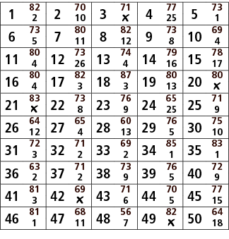 1,82,2,70,3,71,4,77,5,73,2,10,￼,25,1,6,73,7,80,8,82,9,73,10,69,5,11,12,8,4,11,80,12,73,13,74,14,79,15,78,4,26,4,16,17...