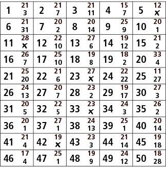 1,21,2,21,3,21,4,15,5,12,3,7,11,7,￼,6,21,7,20,8,20,9,25,10,20,31,2,14,9,1,11,28,12,22,13,27,14,19,15,21,￼,10,6,12,2,1...