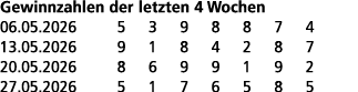 Gewinnzahlen der letzten 4 Wochen 06.05.2026 5 3 9 8 8 7 4 13.05.2026 9 1 8 4 2 8 7 20.05.2026 8 6 9 9 1 9 2 27.05.20...
