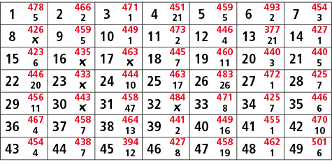 1,478,2,466,3,471,4,451,5,459,6,493,7,454,5,2,1,21,5,2,3,8,426,9,459,10,449,11,473,12,446,13,377,14,427,￼,5,1,2,4,21,...