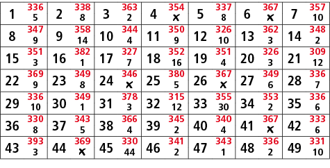 1,336,2,338,3,363,4,354,5,337,6,367,7,357,5,8,2,￼,8,￼,10,8,347,9,358,10,344,11,350,12,326,13,362,14,348,9,14,4,9,10,3...