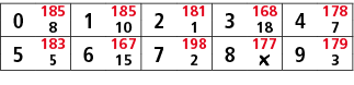 0,185,1,185,2,181,3,168,4,178,8,10,1,18,7,5,183,6,167,7,198,8,177,9,179,5,15,2,￼,3