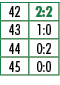 42,2:2,43,1:0,44,0:2,45,0:0