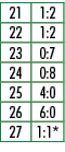 21,1:2,22,1:2,23,0:7,24,0:8,25,4:0,26,6:0,27,1:1*