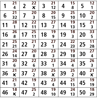 1,21,2,22,3,21,4,15,5,12,4,￼,12,8,1,6,21,7,20,8,20,9,25,10,20,32,3,15,10,2,11,28,12,22,13,27,14,19,15,21,1,11,7,13,3,...
