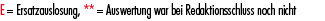 E = Ersatzauslosung, ** = Auswertung war bei Redaktionsschluss noch nicht 