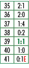 35,2:1,36,2:0,37,1:4,38,0:2,39,1:1,40,1:0,41,0:1E