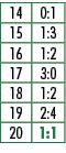 14,0:1,15,1:3,16,1:2,17,3:0,18,1:2,19,2:4,20,1:1