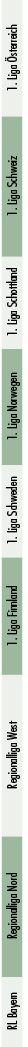 RL Bayern ,Regionalliga Nord,Regionalliga West,1. Liga Finnland,1. Liga Schweden,1. Liga Norwegen,1. Liga Schottland,...