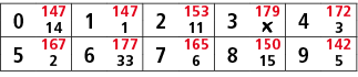 0,147,1,147,2,153,3,179,4,172,14,1,11,￼,3,5,167,6,177,7,165,8,150,9,142,2,33,6,15,5