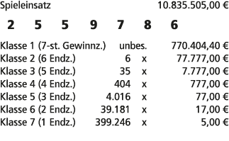 Spieleinsatz 10.835.505,00 € 2 5 5 9 7 8 6 Klasse 1 (7 st. Gewinnz.) unbes. 770.404,40 € Klasse 2 (6 Endz.) 6 x 77.77...