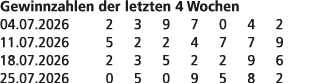 Gewinnzahlen der letzten 4 Wochen 04.07.2026 2 3 9 7 0 4 2 11.07.2026 5 2 2 4 7 7 9 18.07.2026 2 3 5 2 2 9 6 25.07.20...