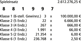Spieleinsatz 2.612.276,25 € 8 8 1 9 9 7 Klasse 1 (6 stell. Gewinnz.) 3 x 100.000,00 € Klasse 2 (5 Endz.) 22 x 6.666,0...