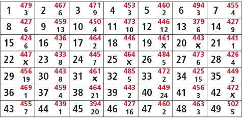 1,479,2,467,3,471,4,453,5,460,6,494,7,455,3,6,9,3,2,3,4,8,427,9,459,10,450,11,473,12,446,13,379,14,427,6,13,4,10,12,6...