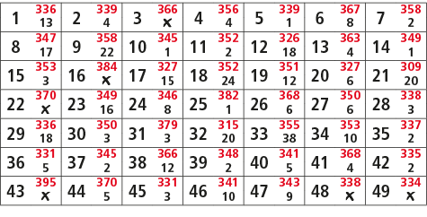 1,336,2,339,3,366,4,356,5,339,6,367,7,358,13,4,￼,4,1,8,2,8,347,9,358,10,345,11,352,12,326,13,363,14,349,17,22,1,2,18,...