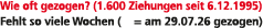Wie oft gezogen? (1.600 Ziehungen seit 6.12.1995) Fehlt so viele Wochen ( = am 29.07.26 gezogen)