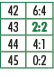 42,6:4,43,2:2,44,4:1,45,0:2