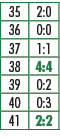 35,2:0,36,0:0,37,1:1,38,4:4,39,0:2,40,0:3,41,2:2