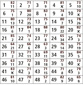 1,82,2,71,3,71,4,81,5,73,11,7,9,￼,10,6,75,7,80,8,83,9,74,10,70,1,20,1,4,￼,11,80,12,73,13,75,14,80,15,78,13,35,3,7,26,...