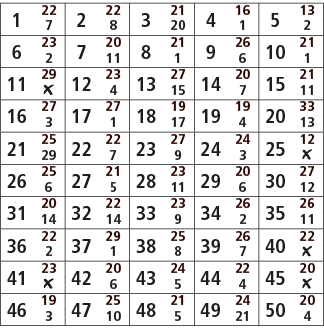 1,22,2,22,3,21,4,16,5,13,7,8,20,1,2,6,23,7,20,8,21,9,26,10,21,2,11,1,6,1,11,29,12,23,13,27,14,20,15,21,￼,4,15,7,11,16...
