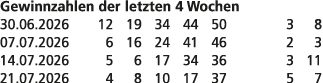 Gewinnzahlen der letzten 4 Wochen 30.06.2026 12 19 34 44 50 3 8 07.07.2026 6 16 24 41 46 2 3 14.07.2026 5 6 17 34 36 ...