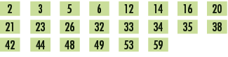 2,,3,,5,,6,,12,,14,,16,,20,,21,,23,,26,,32,,33,,34,,35,,38,,42,,44,,48,,49,,53,,59,,,,
