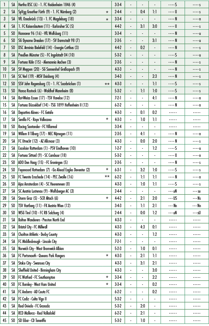 1,SA,Hertha BSC (6) 1. FC Heidenheim 1846 (4),,3 3 4, , , , S, s,2,SA,SpVgg Greuther F rth (9) 1. FC N rnberg (2),*,2...