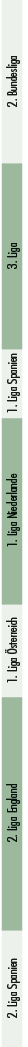 2. Liga Spanien,2. Liga England,1. Liga sterreich,1. Liga Niederlande,1. Liga Spanien,3. Liga,2. Bundesliga