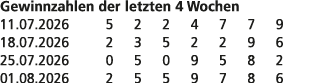 Gewinnzahlen der letzten 4 Wochen 11.07.2026 5 2 2 4 7 7 9 18.07.2026 2 3 5 2 2 9 6 25.07.2026 0 5 0 9 5 8 2 01.08.20...