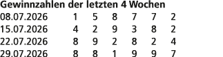 Gewinnzahlen der letzten 4 Wochen 08.07.2026 1 5 8 7 7 2 15.07.2026 4 2 9 3 8 2 22.07.2026 8 9 2 8 2 4 29.07.2026 8 8...