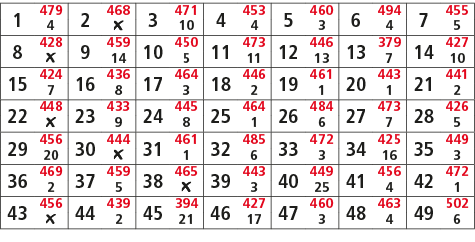 1,479,2,468,3,471,4,453,5,460,6,494,7,455,4,￼,10,4,3,4,5,8,428,9,459,10,450,11,473,12,446,13,379,14,427,￼,14,5,11,13,...