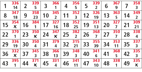1,336,2,339,3,366,4,356,5,339,6,367,7,358,14,5,1,5,2,9,3,8,347,9,358,10,345,11,352,12,326,13,363,14,349,18,23,2,3,19,...