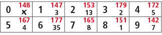 0,148,1,147,2,153,3,179,4,172,￼,3,13,2,5,5,167,6,177,7,165,8,151,9,142,4,35,8,1,7