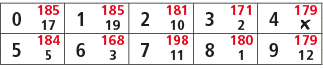 0,185,1,185,2,181,3,171,4,179,17,19,10,2,￼,5,184,6,168,7,198,8,180,9,179,5,3,11,1,12
