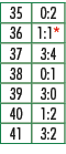 35,0:2,36,1:1*,37,3:4,38,0:1,39,3:0,40,1:2,41,3:2