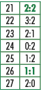 21,2:2,22,3:2,23,2:1,24,0:2,25,1:2,26,1:1,27,2:0