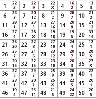 1,22,2,22,3,22,4,16,5,13,8,9,￼,2,3,6,23,7,20,8,21,9,26,10,21,3,12,2,7,2,11,29,12,23,13,27,14,20,15,21,1,5,16,8,12,16,...