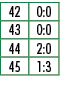 42,0:0,43,0:0,44,2:0,45,1:3